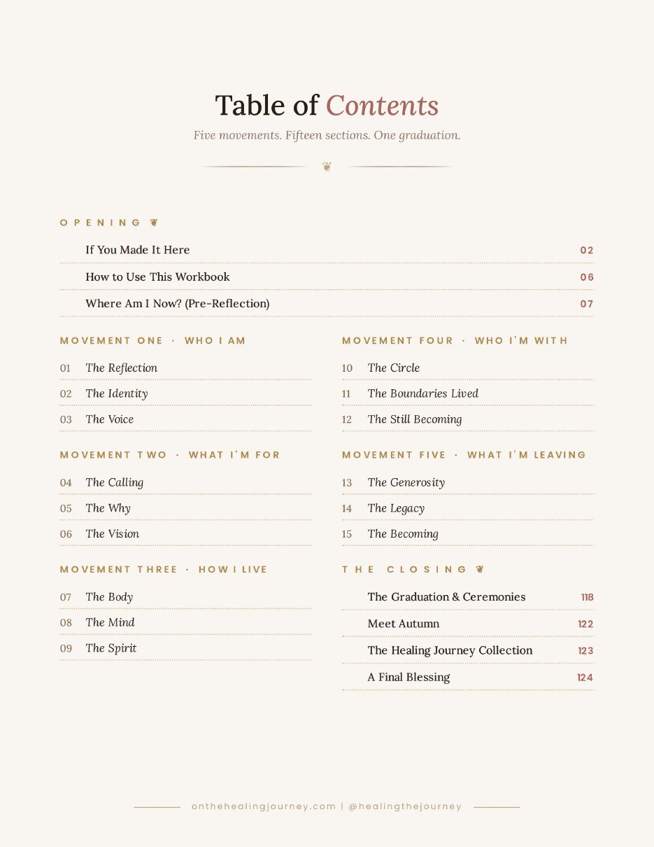 Table of contents