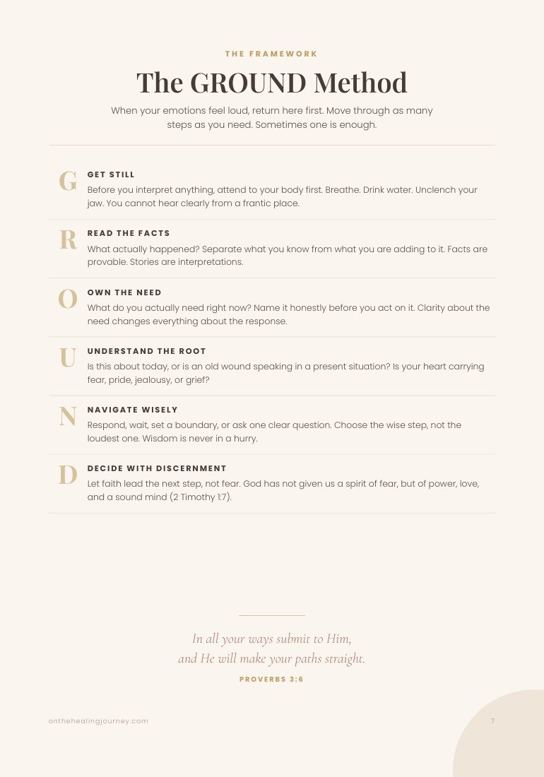 The GROUND Method page